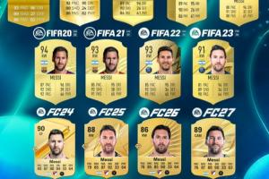 逆生长！梅西历代FIFA游戏评分：39岁89分，最高94分，巅峰十余年
